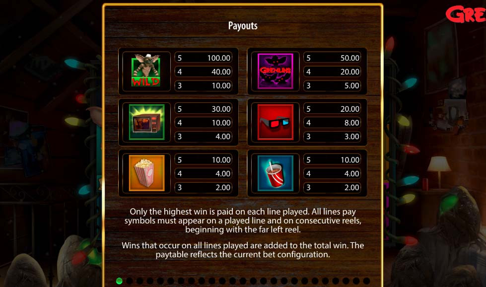 Gremlins Feature Symbols - partycasino