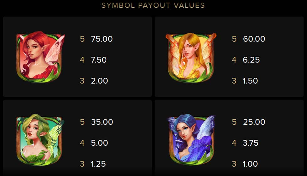 Wings Of Riches Feature Symbols - partycasino