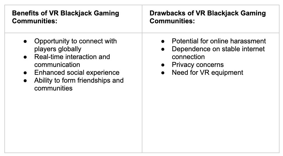 Drawbacks Vr Blackjack 2 - partycasino