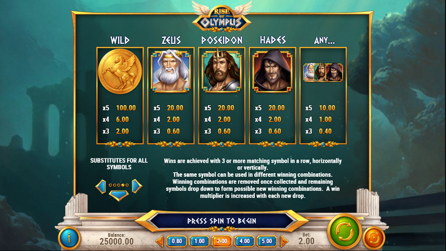 Rise Of Olympus Feature Symbols - partycasino