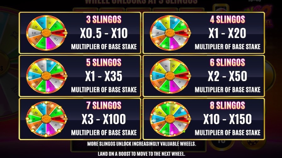 Slingo Big Wheel Feature Symbols - partycasino