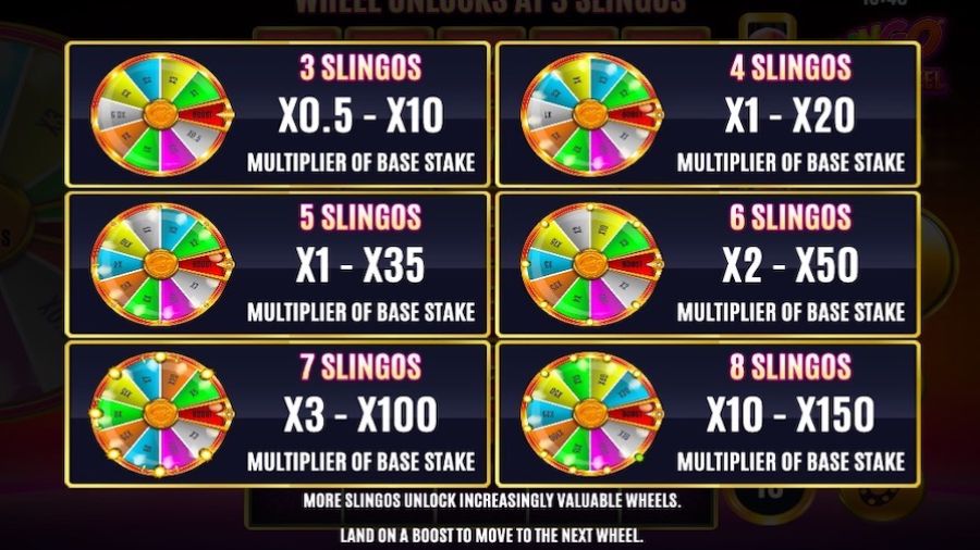 Slingo Big Wheel Feature Symbols - partycasino