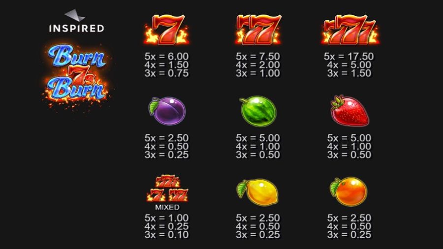 Burn 7s Burn Feature Symbols Eng - partycasino