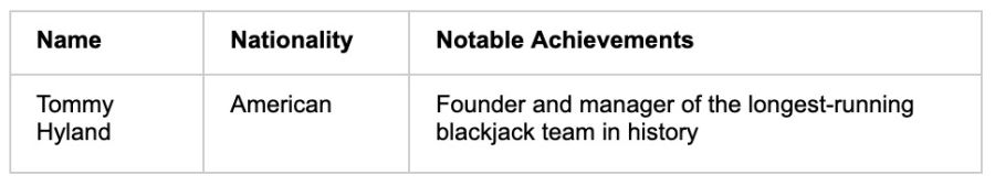 Tommy Hyland - partycasino