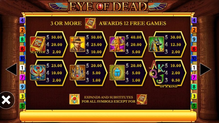 Eye Of Dead Symbols - partycasino
