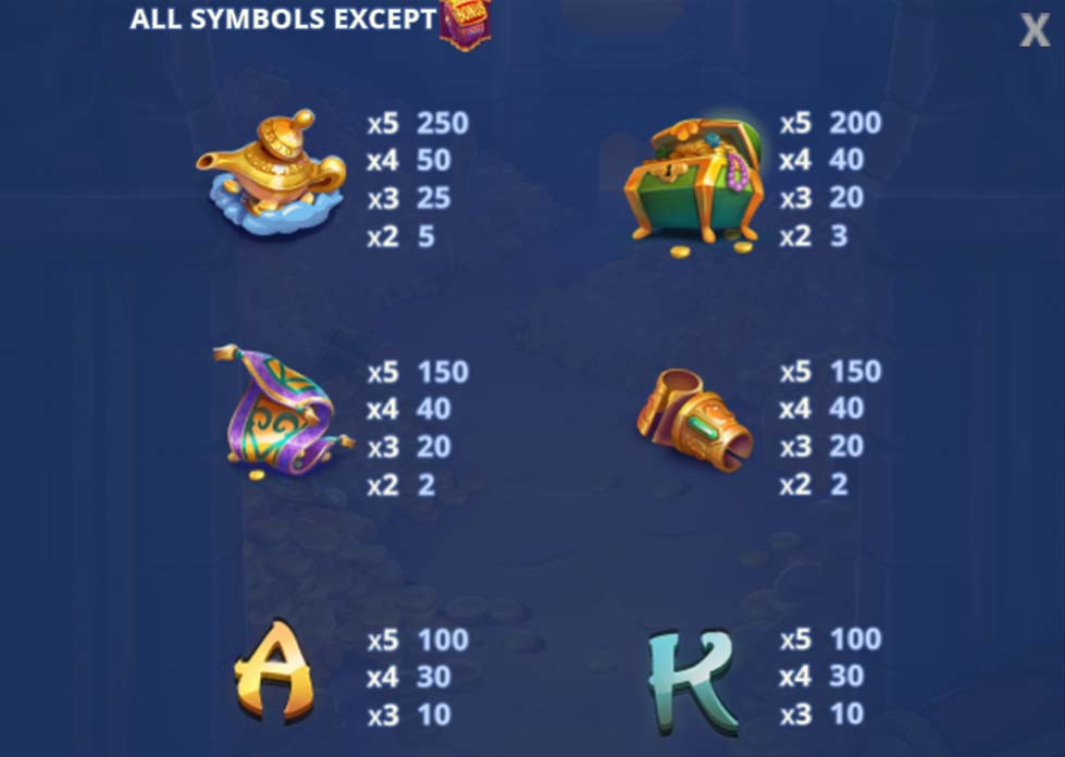Genie Mega Reels Feature Symbols - partycasino