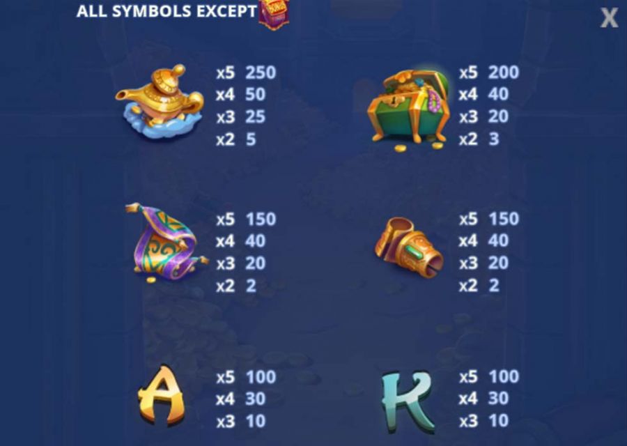 Genie Mega Reels Feature Symbols - partycasino