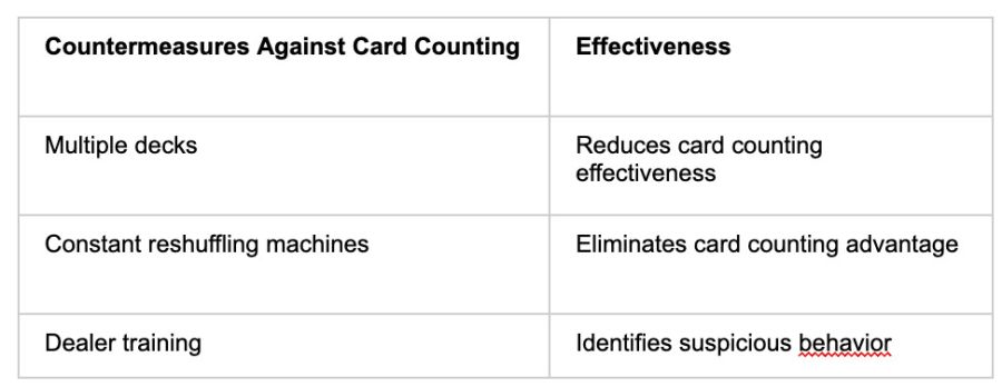 Card Counting Measures - partycasino