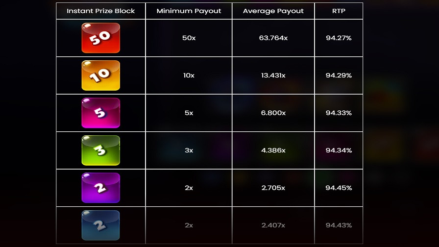 Space Stacks Reel Bets Feature Symbols Eng - partycasino
