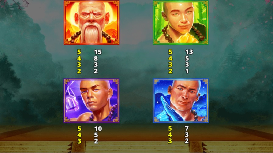Shaolin Showdown Feature Symbols - partycasino