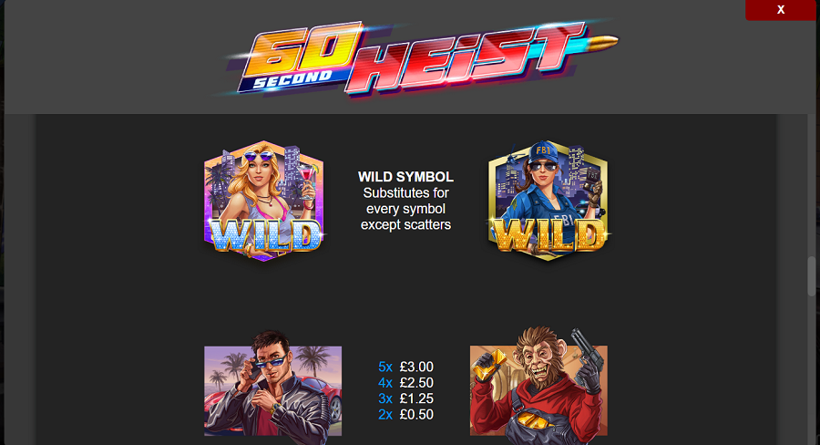 60 Second Heist Feature Symbols - partycasino