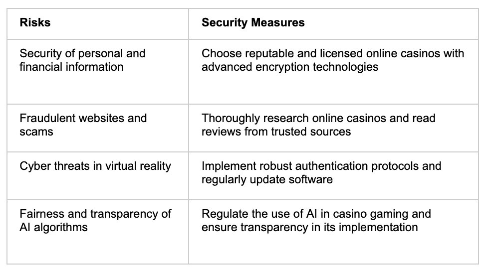 Blackjack Risks Security Measures - partycasino