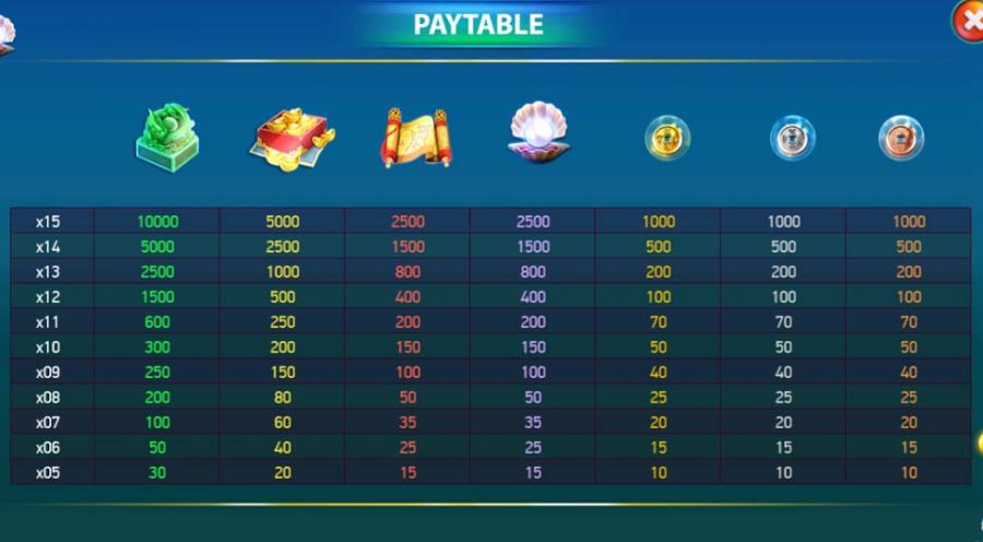 East Sea Dragon King Feature Symbols - partycasino