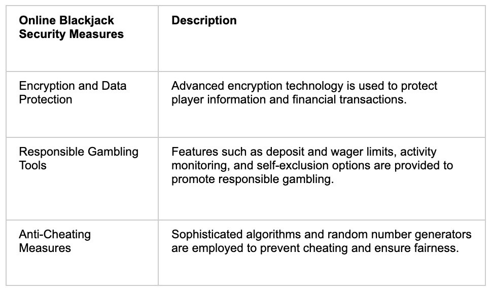 Online Security Measures - partycasino
