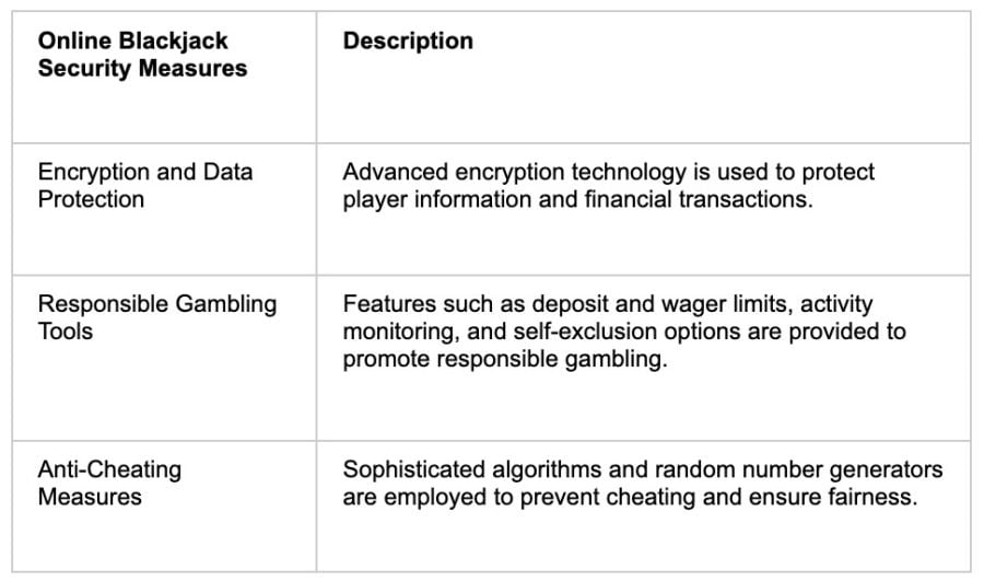 Online Security Measures - partycasino