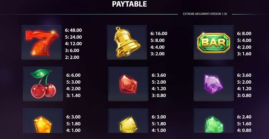 Extreme Megaways Feature Symbols - partycasino