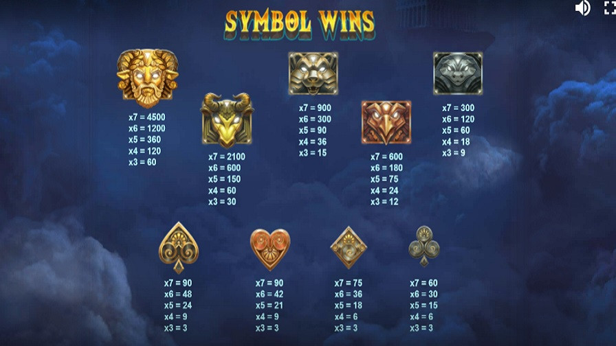 Zeus Lightning Power Reels Feature Symbols En - partycasino