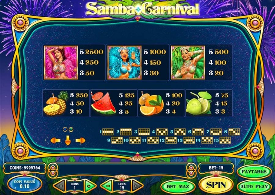 Samba Carnival Featured Symbols - partycasino