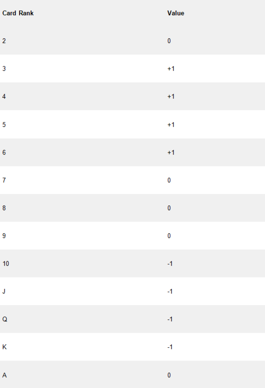 Highly Optimum I Hi Opt I System Table - partycasino
