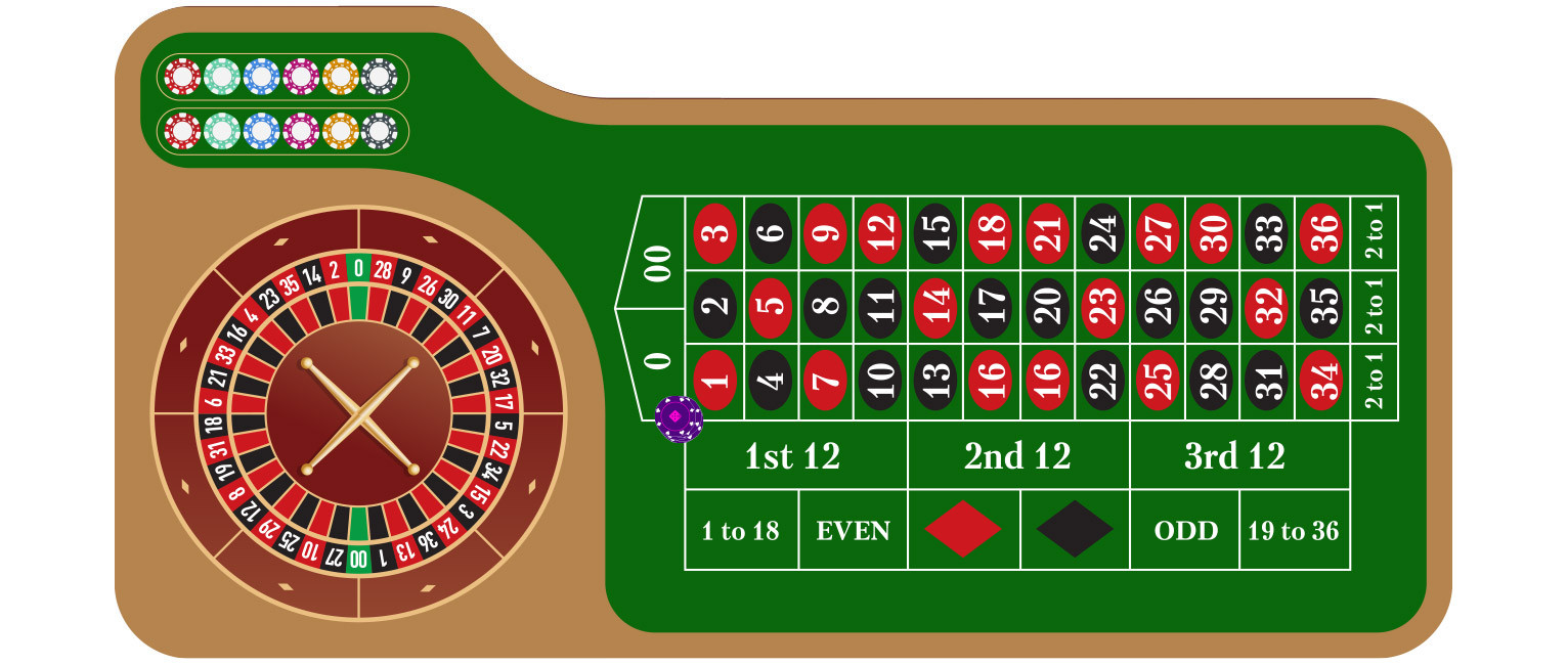 Five Number Bet - partycasino