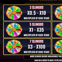 Slingo Big Wheel Bet - partycasino