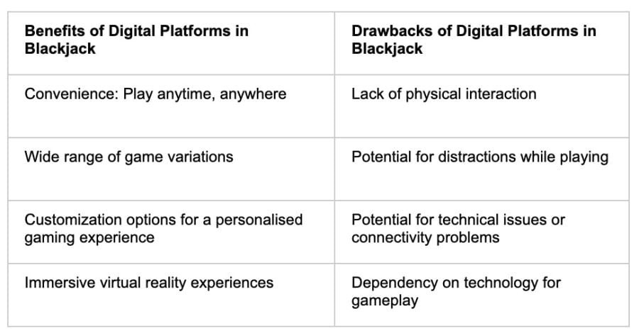 Digital Platform - partycasino
