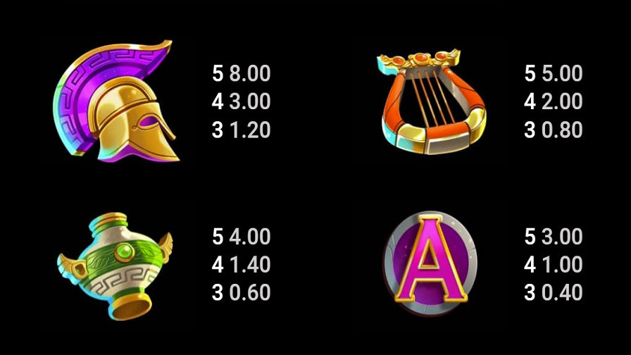 Trojan Kingdom Feature Symbols Eng - partycasino