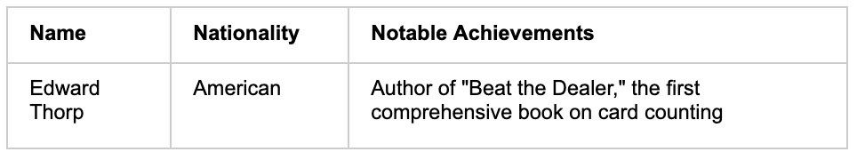 Edward Thorp - partycasino