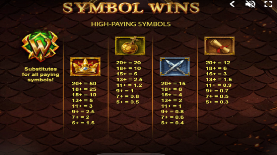 Dragons Clusterbuster Feature Symbols - partycasino