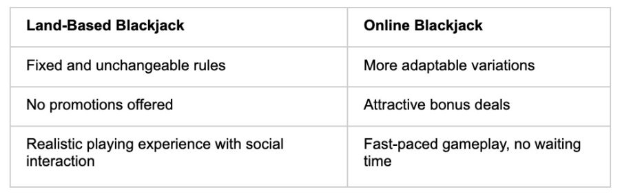 Blackjack Promos - partycasino