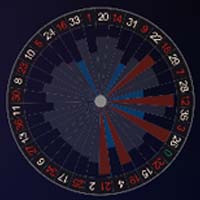 Double Ball Place Bets - partycasino