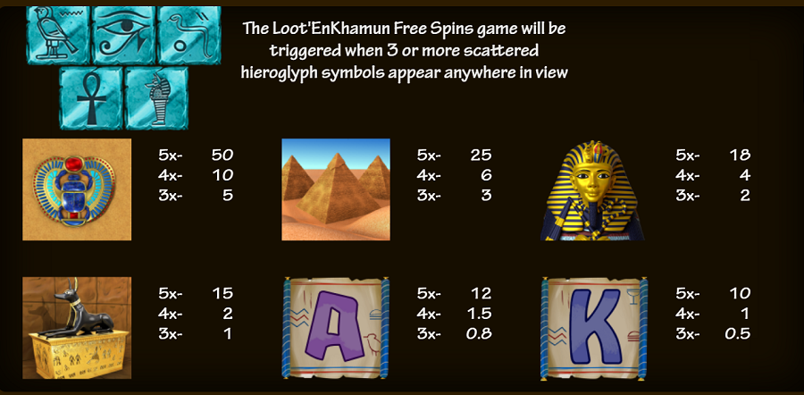 Loot En Khamen Feature Symbols - partycasino