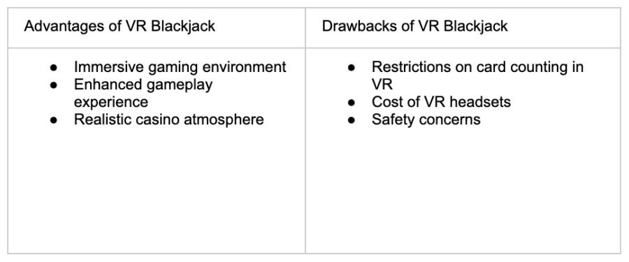 Drawbacks - partycasino