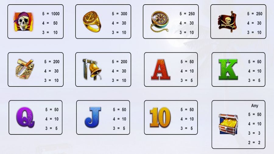 Treasure Hunt Feature Symbols Eng - partycasino