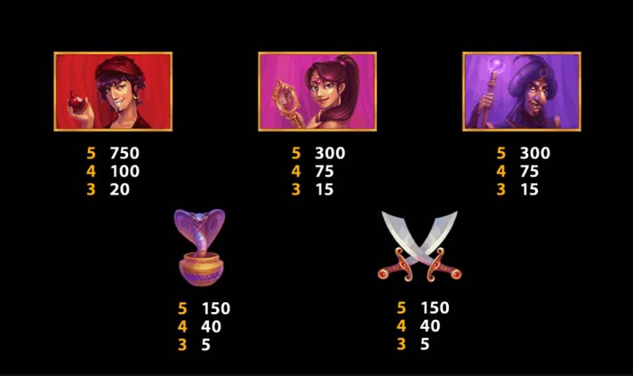 Wild Wishes Featured Symbols - partycasino