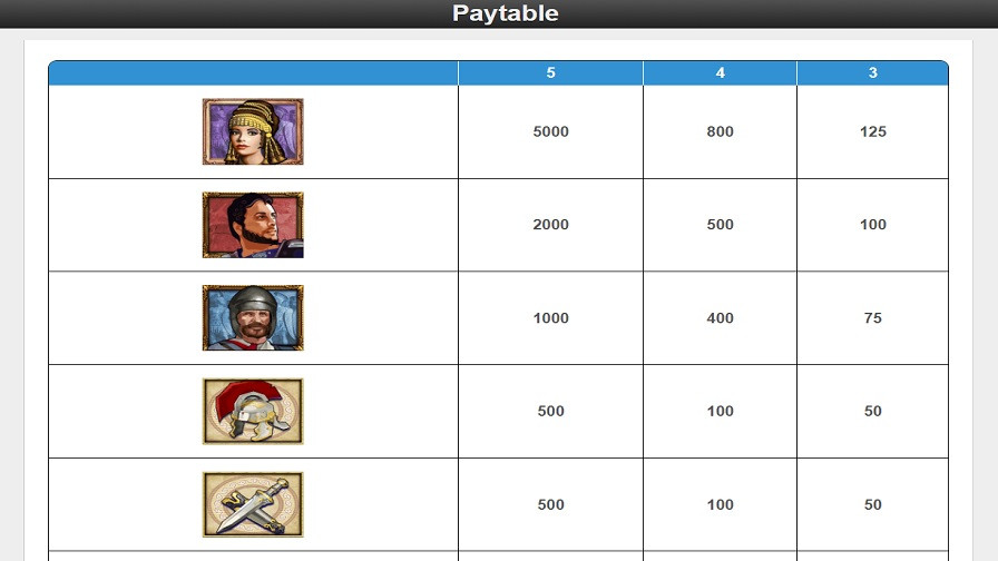 Treasures Of Troy Feature Symbols Eng - partycasino