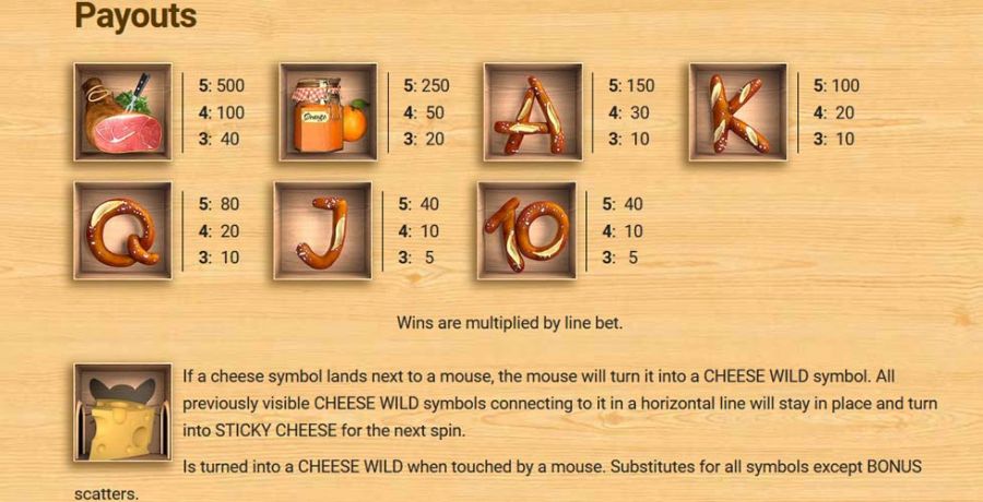 Pantry Plunder Feature Symbols - partycasino