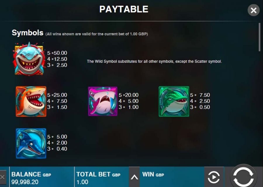 Razor Shark Feature Symbols - partycasino