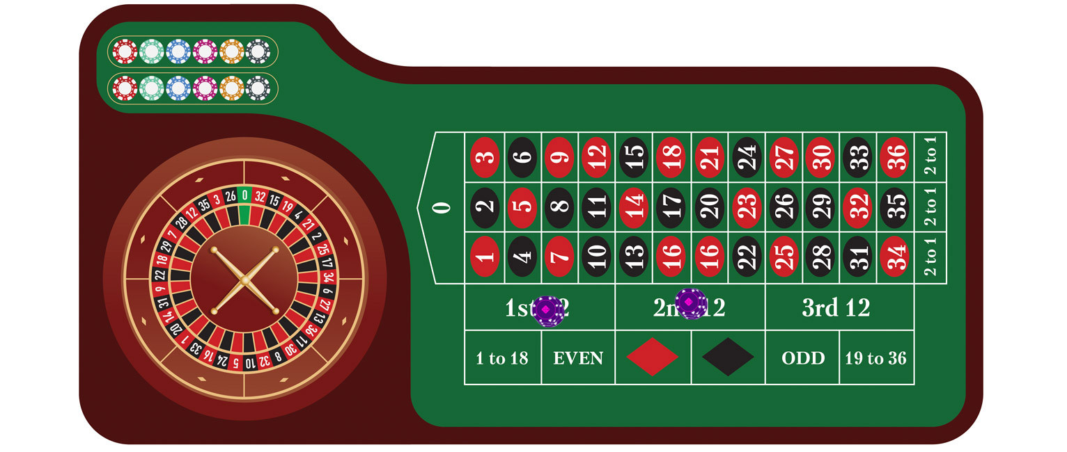 Roulette Dozen Bet - partycasino