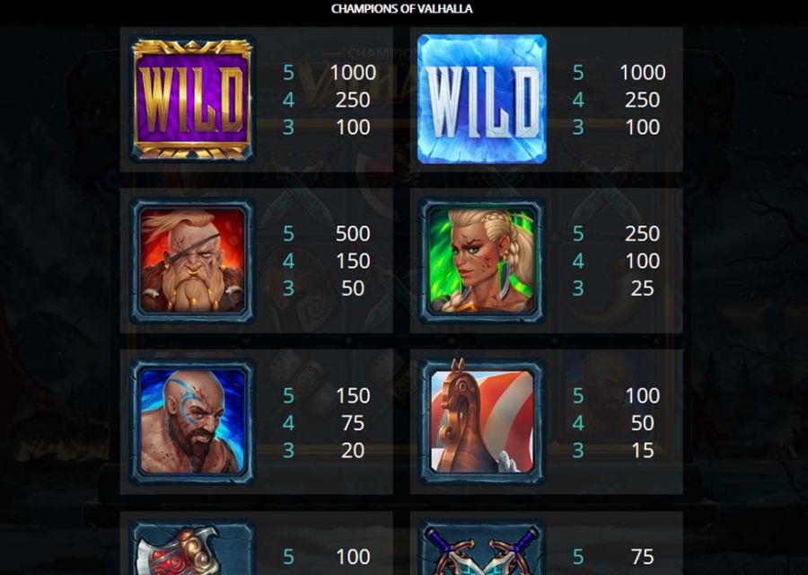 Champions Of Valhalla Featured Symbols - partycasino