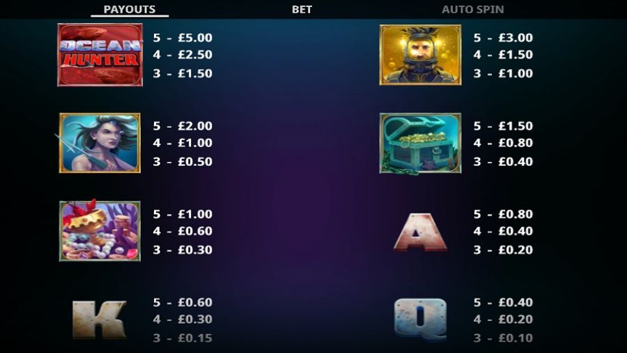 Ocean Hunter Feature Symbols En - partycasino